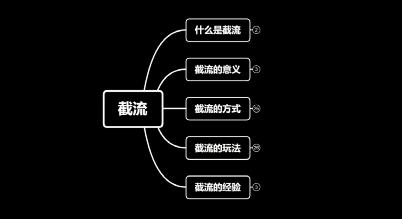 蚊子团队实战引流：长期有效的截流技术＋百度被动引流系统2.0-赚钱驿站