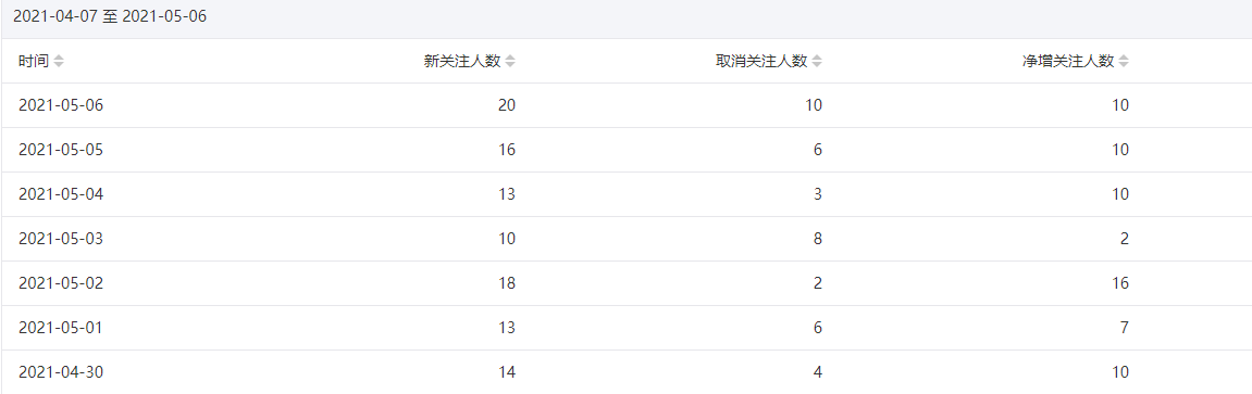 今年重点操作公众号站群项目-赚钱驿站