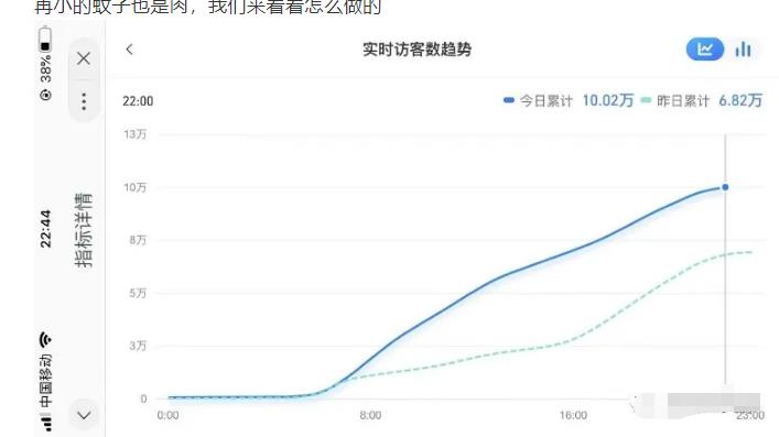 安信无货源店群教程，朋友圈那些几万访客的店是怎么做的-赚钱驿站