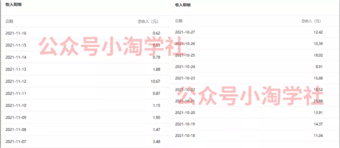 复制粘贴赚流量主收益，操作简单还能涨粉-赚钱驿站