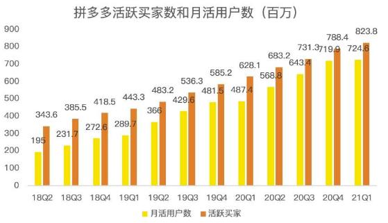 蓝海项目拼多多视频带货课，2022年入百万新风口【视频教程+软件】-赚钱驿站