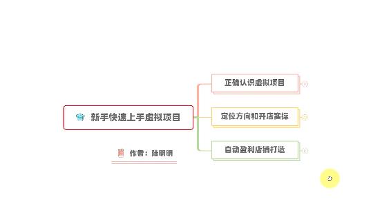 新手如何操作虚拟项目？从0打造月入上万店铺技术【视频课程】-赚钱驿站