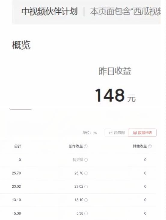 2023年独家抖音中视频搬运计划，每天30分钟至1小时搬运即可，小白轻松日入300+-赚钱驿站