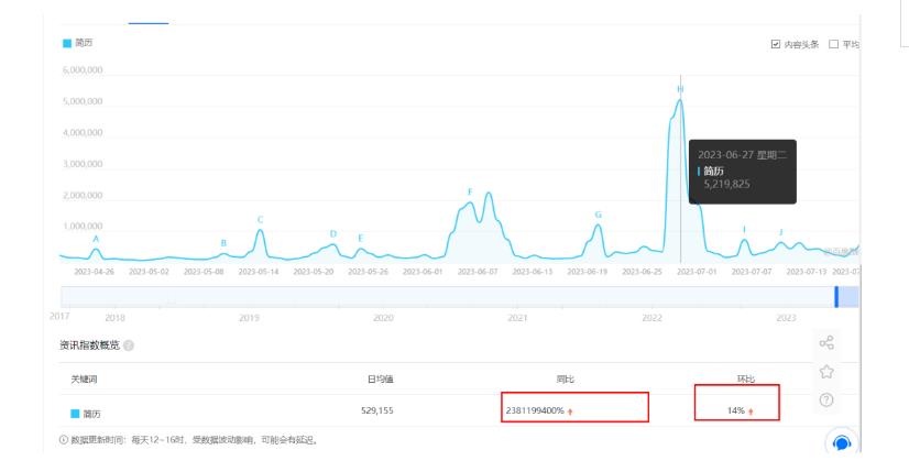 拆解小红书简历模板引流变现小项目，视频版一条龙实操玩法分享给你【视频课程】-赚钱驿站