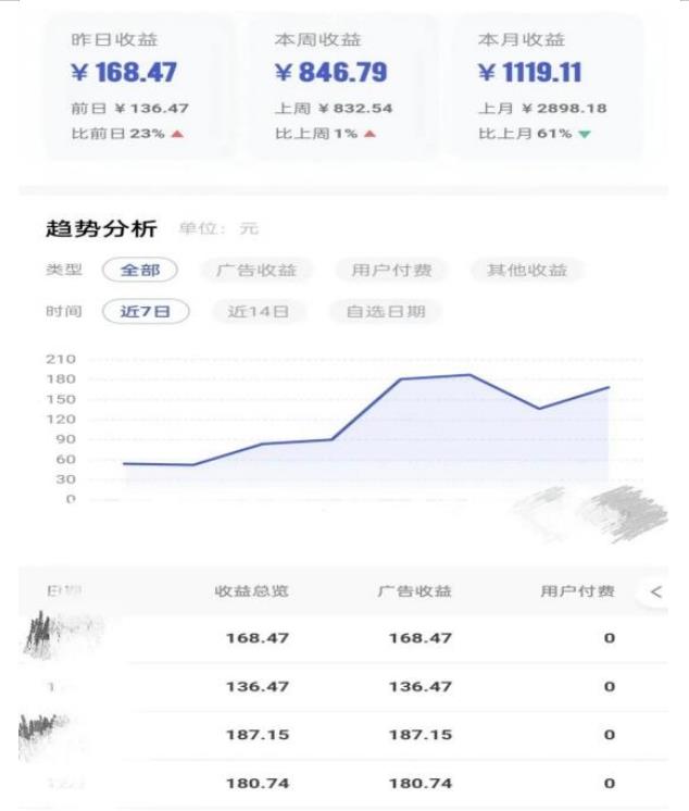 0投入，AI一键生成原创视频，撸视频号收益日入100+，小白无脑复制操作【项目拆解-赚钱驿站