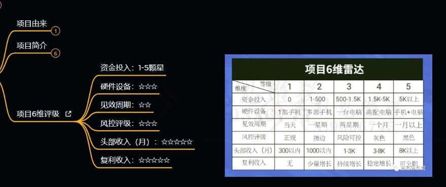 十万个富翁修炼宝典之9.让他赚了20万，卖盗版课0-20万的自述-赚钱驿站