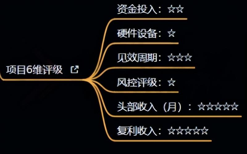 十万个富翁修炼宝典之4.一个大学生操作这个项目，一个月能搞一万-赚钱驿站