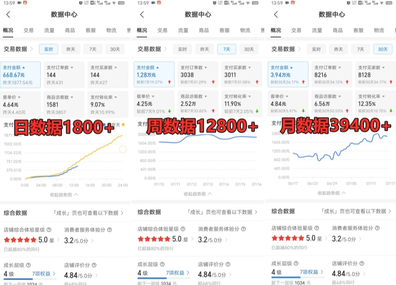 拼多多虚拟电商训练营月入30000+你也行，暴利稳定长久，副业首选-赚钱驿站