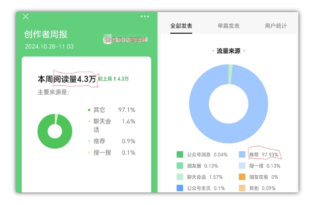 2024小绿书项目独家搬砖玩法，赚取流量主收益-赚钱驿站