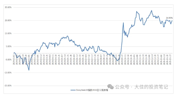 付费文章：吊打97%的权益基金，实操详解：如何利用deepseek来选出一个年化15.55%的大牛股组合?-赚钱驿站